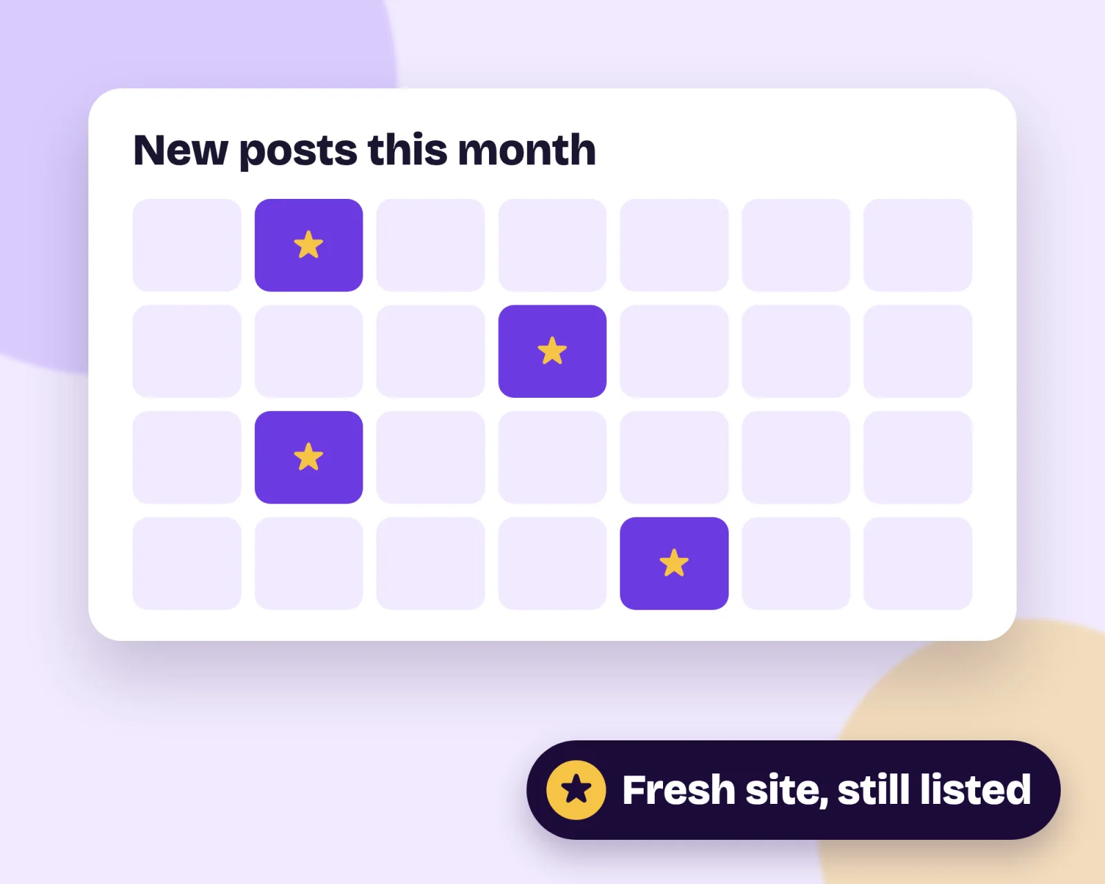 A calendar with new posts marked on four days this month