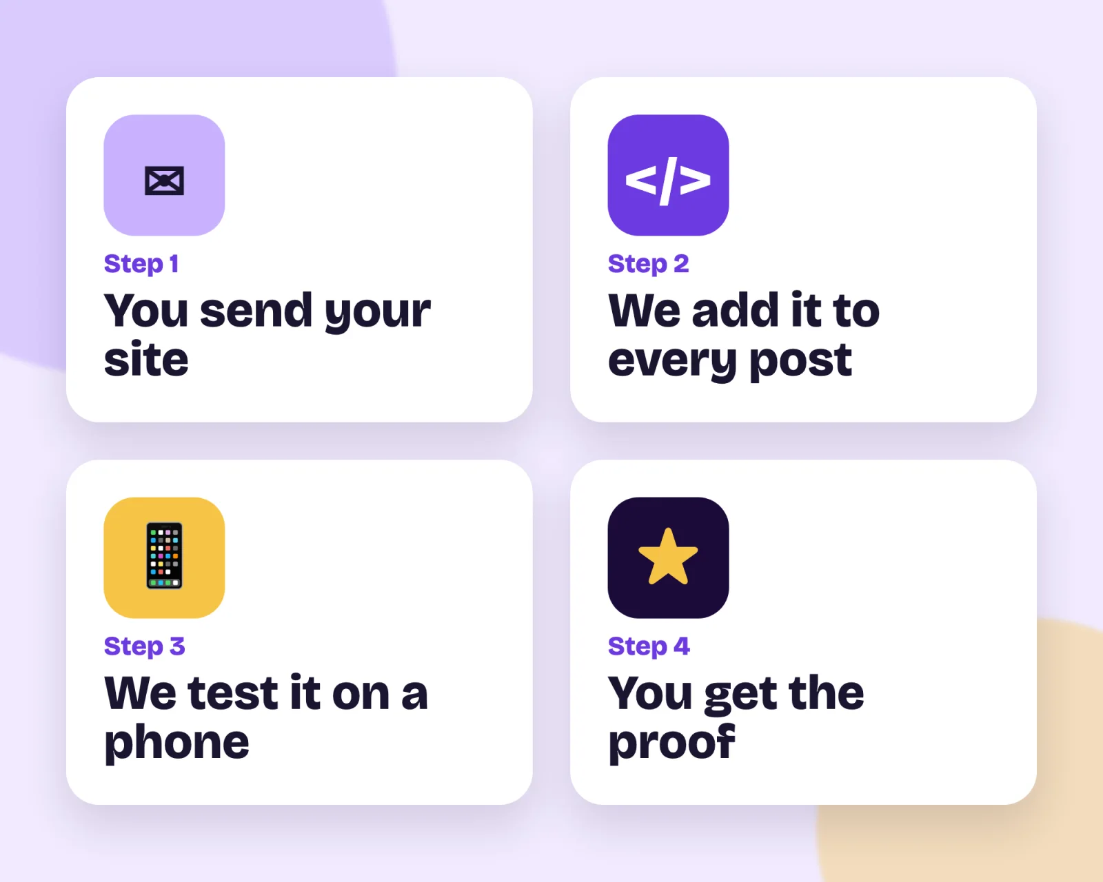 Four steps: you send your site, we add it, we test it on a phone, you get the proof